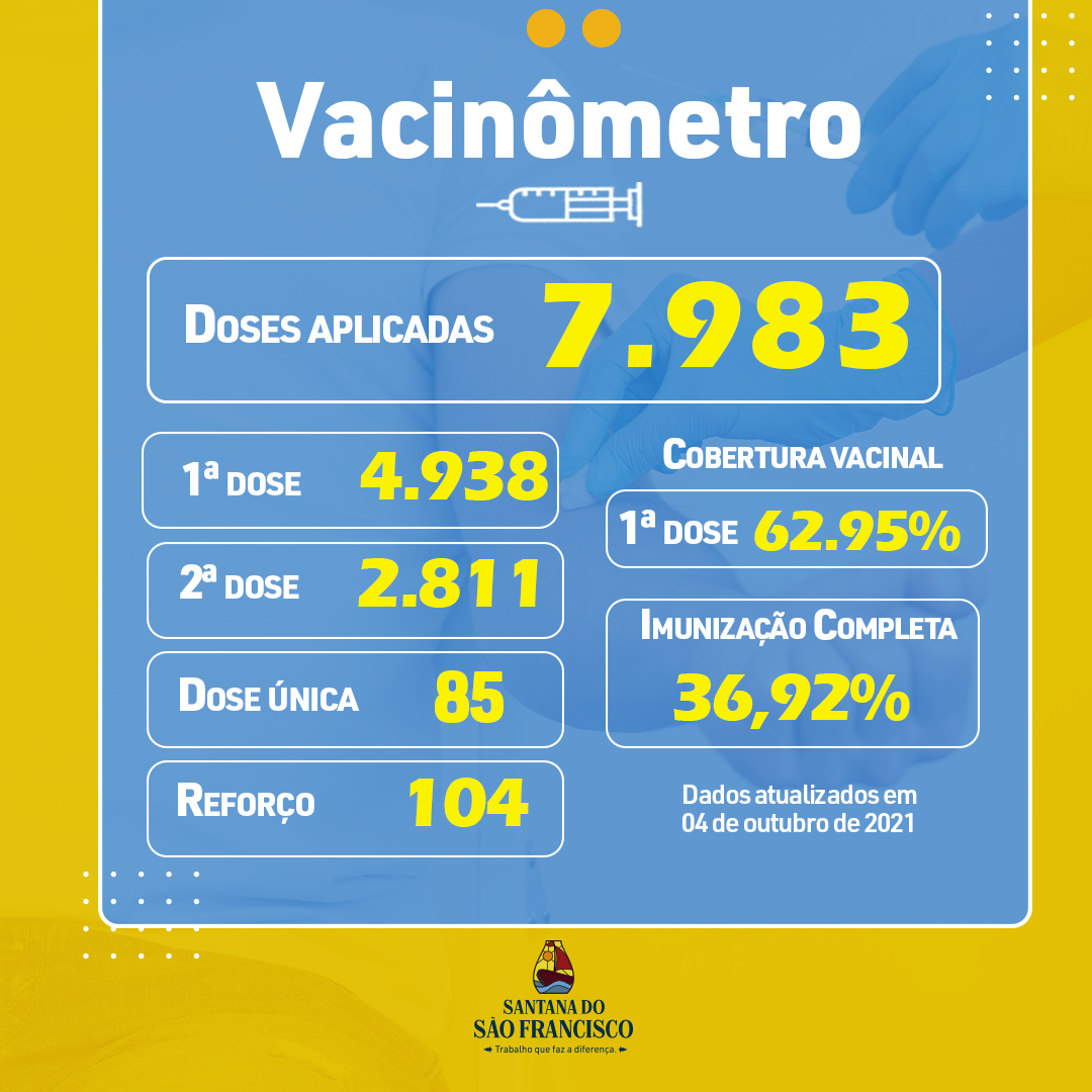 Vacinômetro - COVID-19
