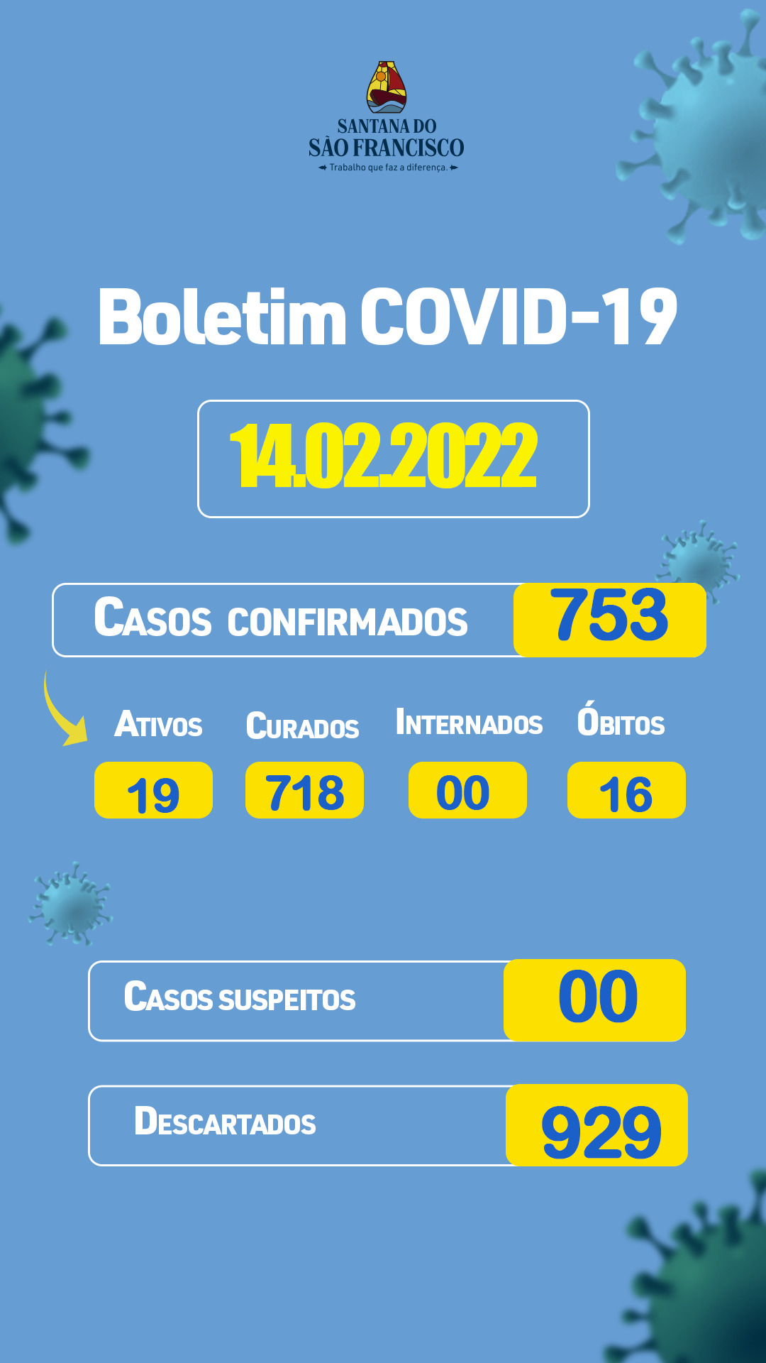 BOLETIM COVID-19 - SANTANA DO SÃO FRANCISCO