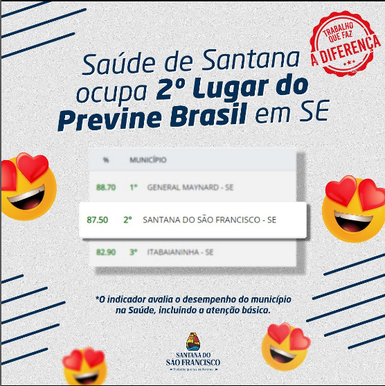 Santa do São Francisco é o 2º munícipio com a melhor colocação no Previne Brasil!