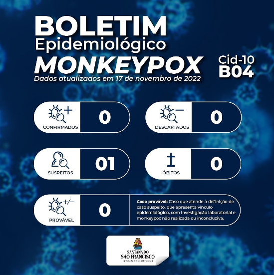 ALERTA DE VARÍOLA DO MACACO!