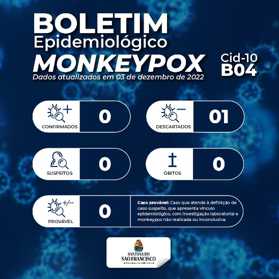 Monkeypox