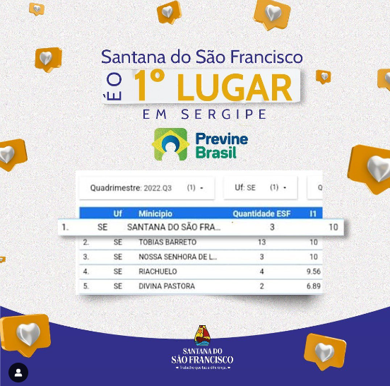 Previne  Brasil