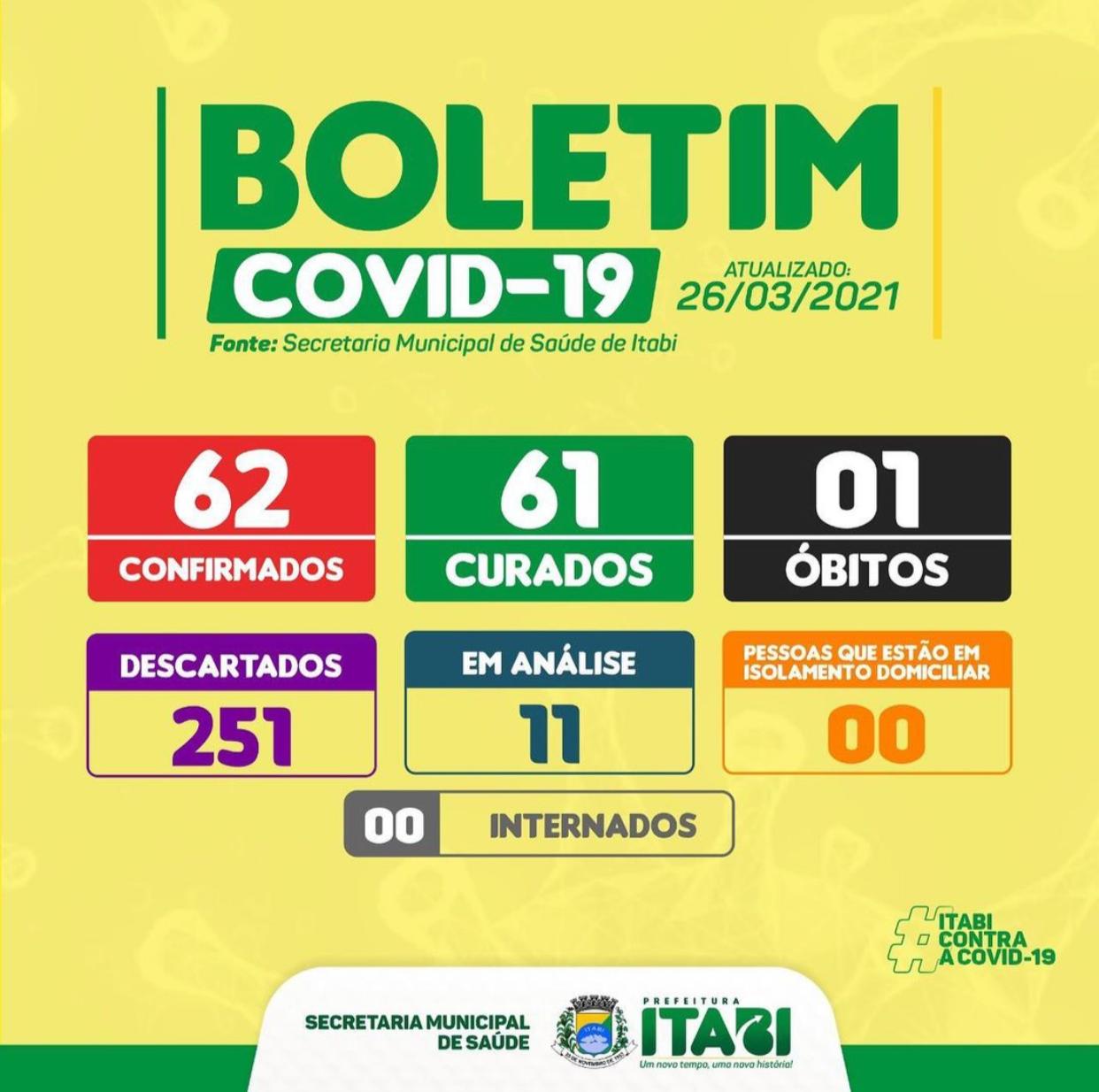 Boletim Covid-19 - 26/03/2021
