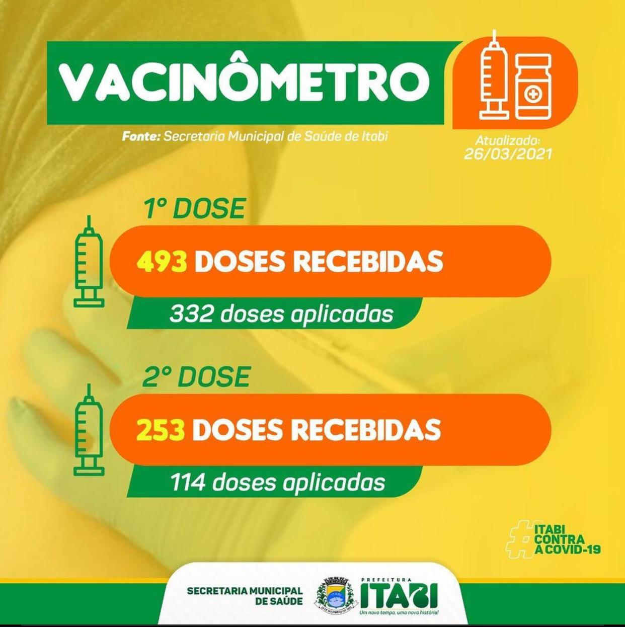 Vacinômetro Covid-19 - 26/03/2021