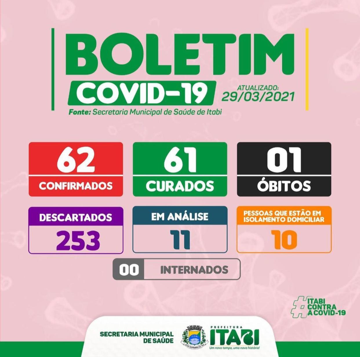 Boletim Covid-19 - 29/03/2021