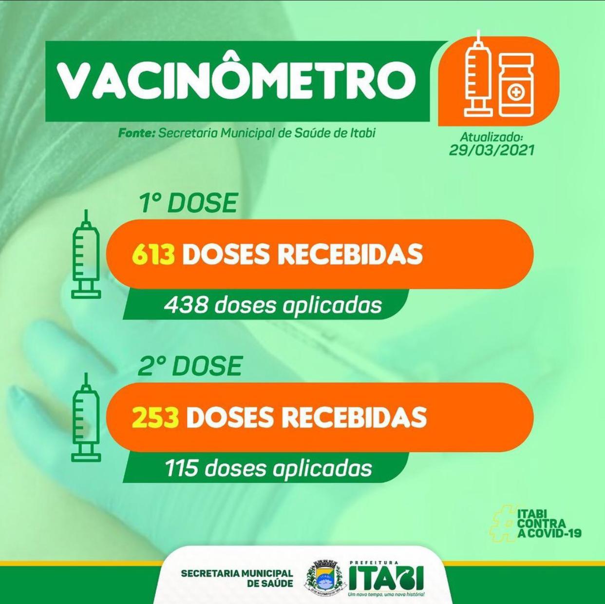 Vacinômetro Covid-19 - 29/03/2021
