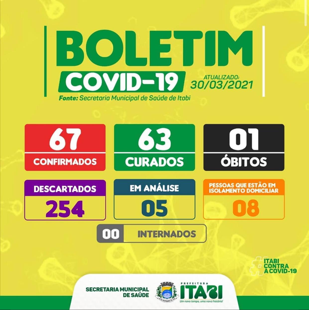 Boletim Covid-19 - 30/03/2021
