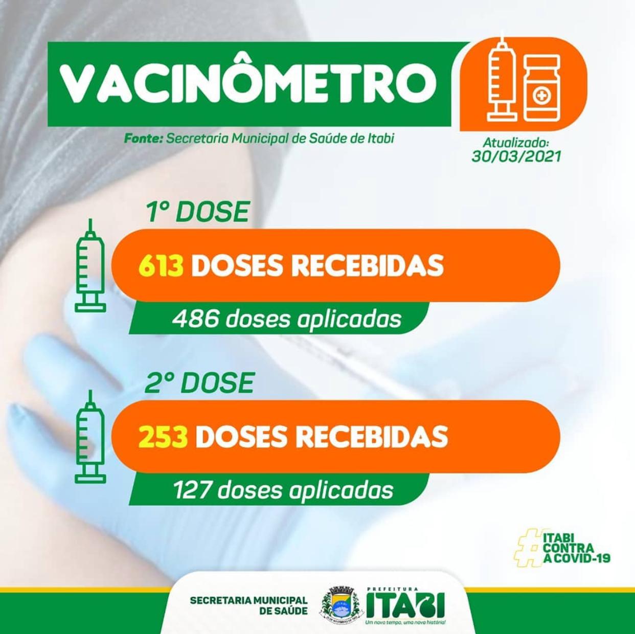 Vacinômetro Covid-19 - 30/03/2021