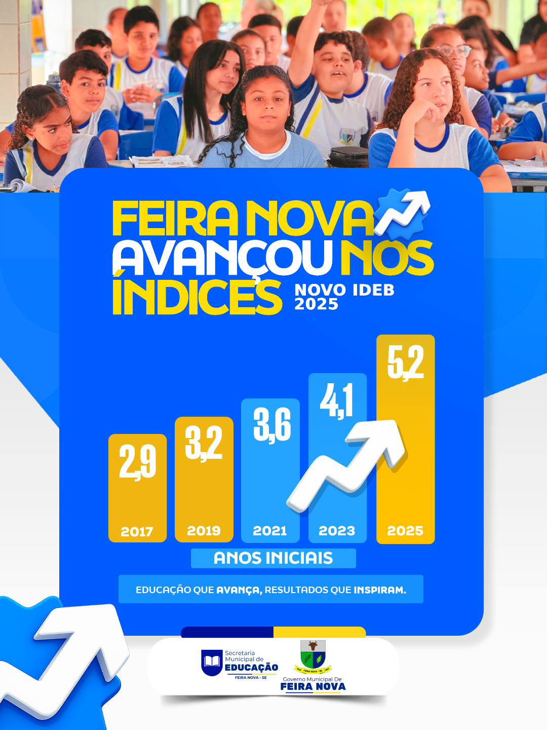 Resultado do IDEB 2025 – Educação de Feira Nova segue avançando!