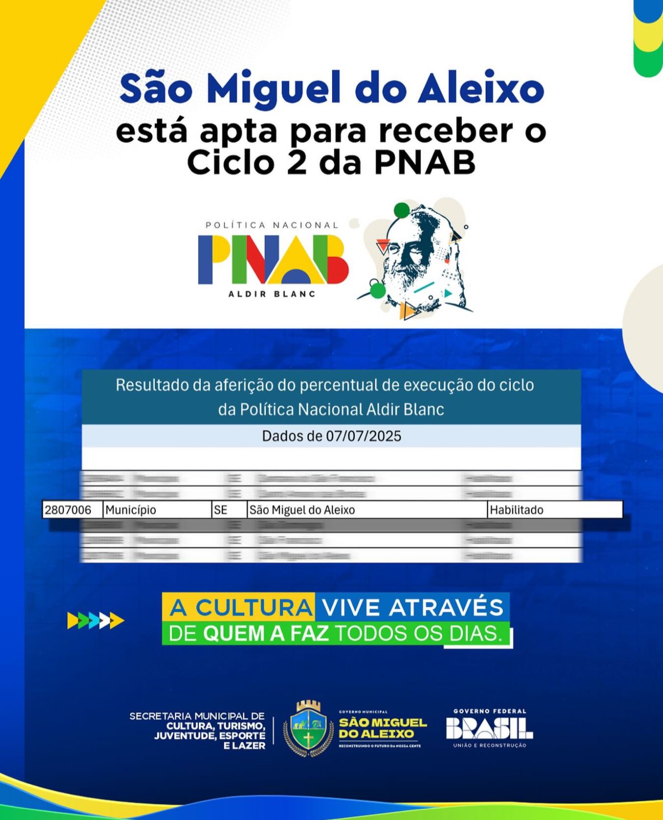 CICLO 2 DA PNAB
