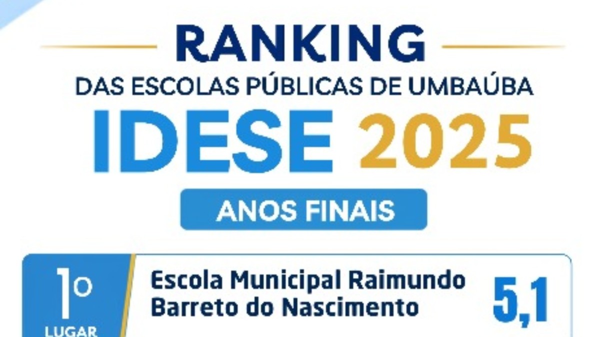 Escola Municipal Raimundo Barreto do Nascimento conquista 1º lugar nos anos finais do IDESE 2025