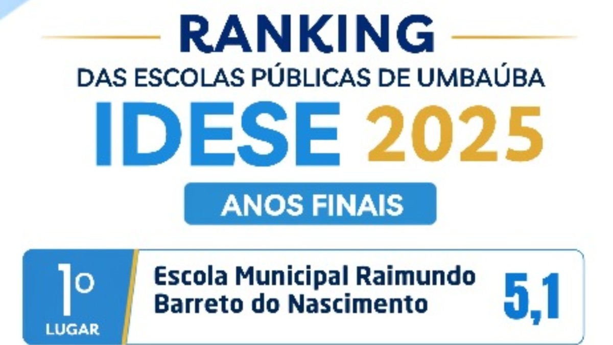Escola Municipal Raimundo Barreto do Nascimento conquista 1º lugar nos anos finais do IDESE 2025
