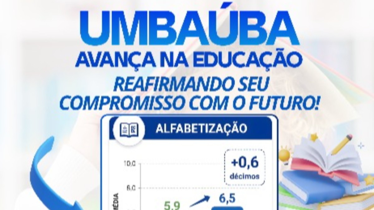 Umbaúba avança na educação e registra crescimento no IDESE 2025