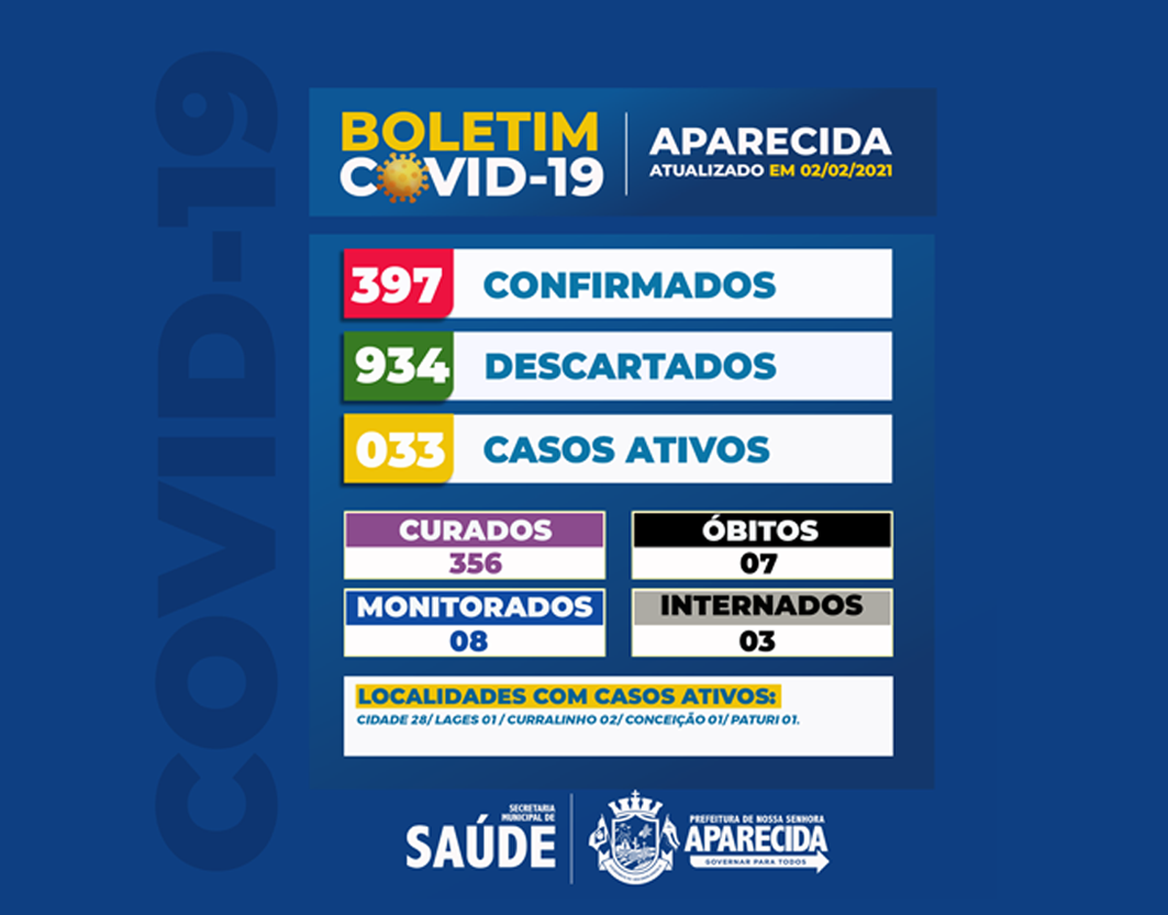 Boletim COVID-19 de 02 de fevereiro
