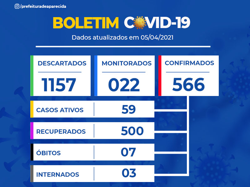 BOLETIM COVID-19: 05 de Abril