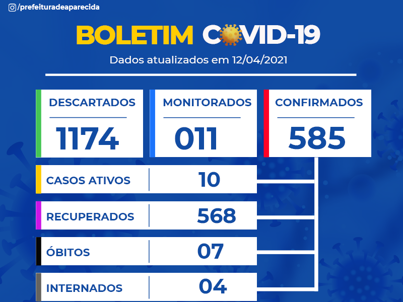 BOLETIM COVID-19 - 12 de Abril