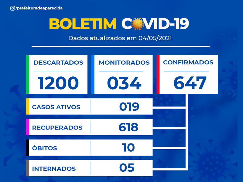 BOLETIM COVID-19 - 04 de maio