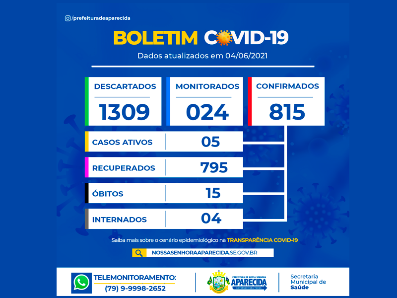 BOLETIM COVID-19 - 04 de Junho