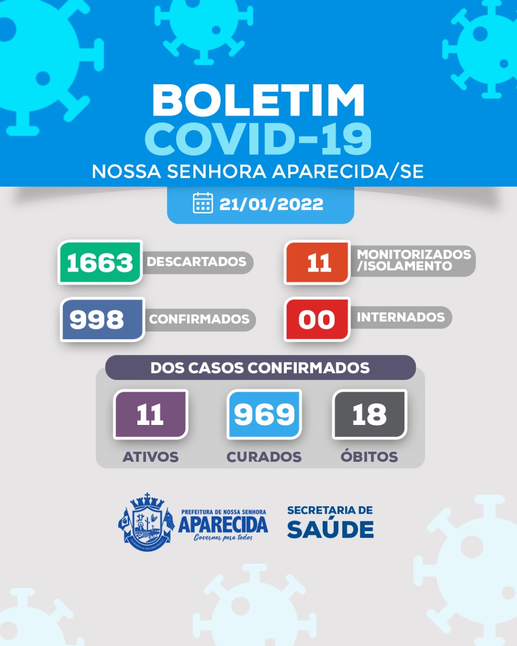 Boletim COVID-19 - Atualizado em 21 de Janeiro
