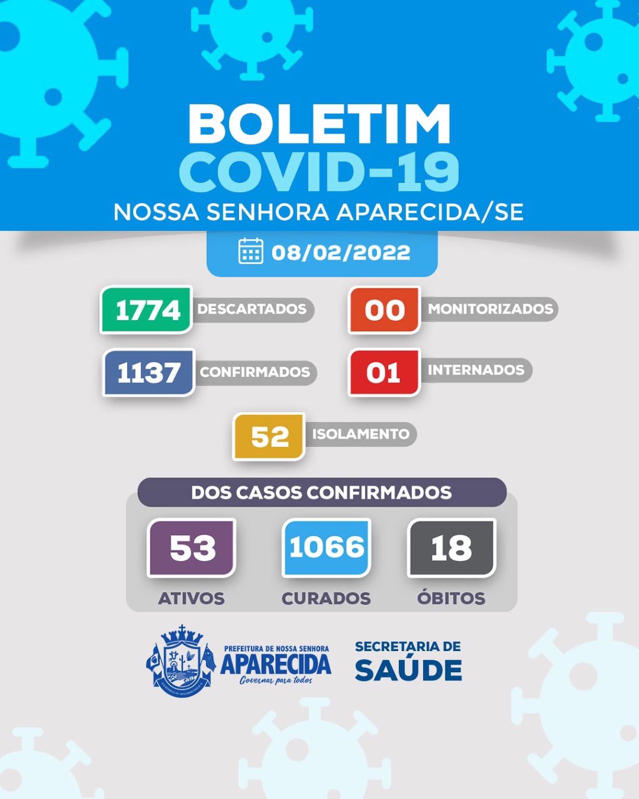 Boletim Covid-19 Atualizado em 08/02/2022