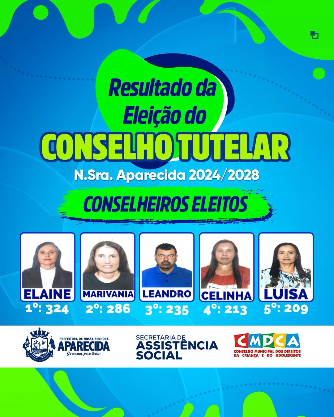 Resultado Eleição do conselho Tutelar 2023