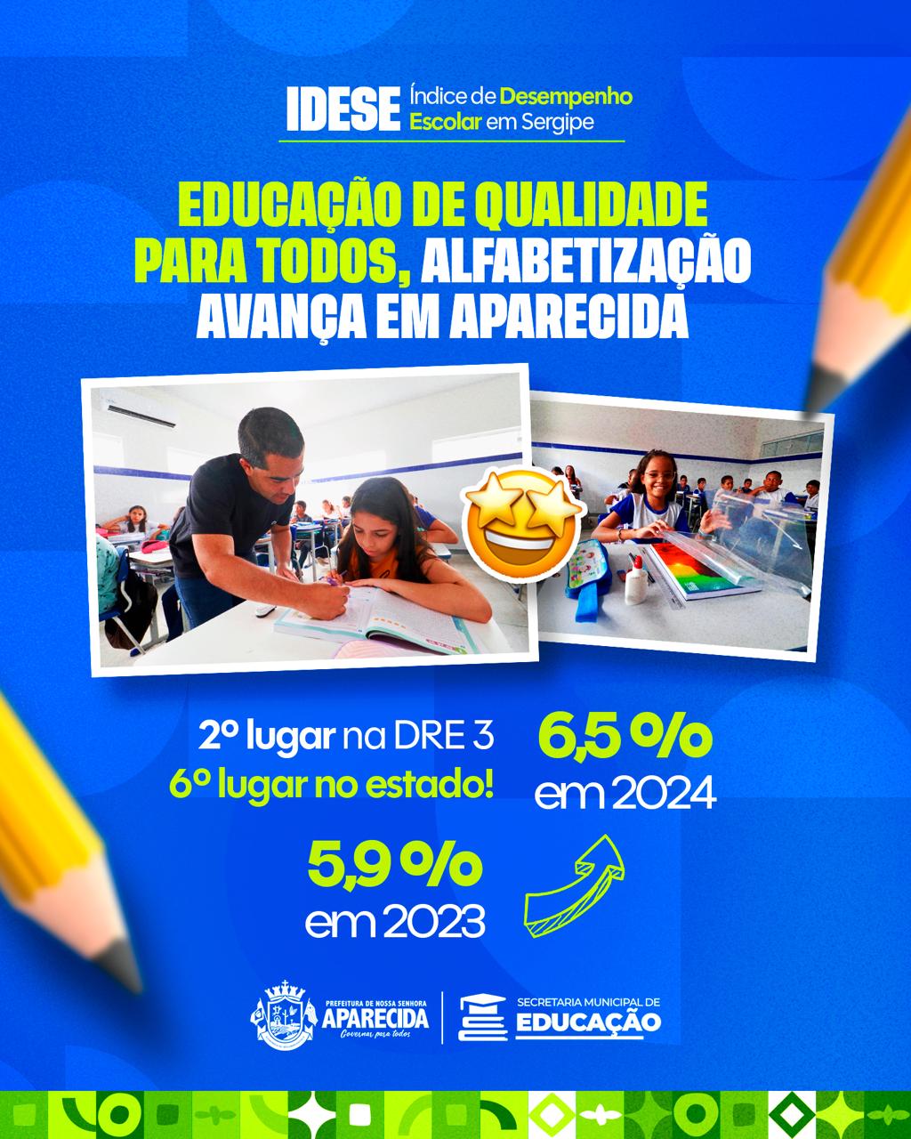 Educação de Nossa Senhora Aparecida avança no IDESE e conquista destaque em Sergipe