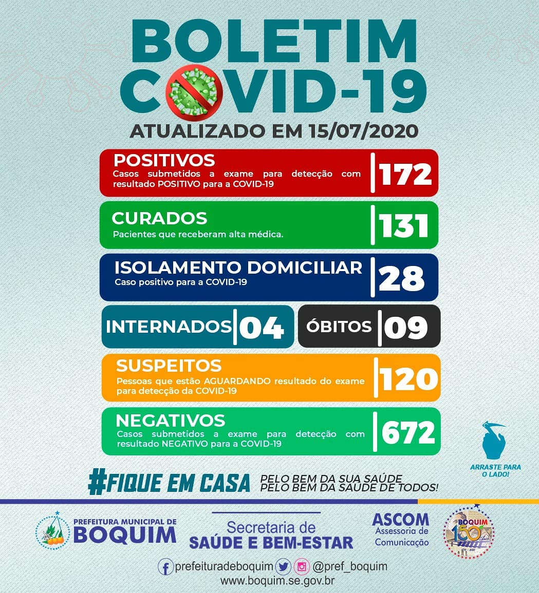 09 pacientes recebem alta médica da COVID-19 em Boquim