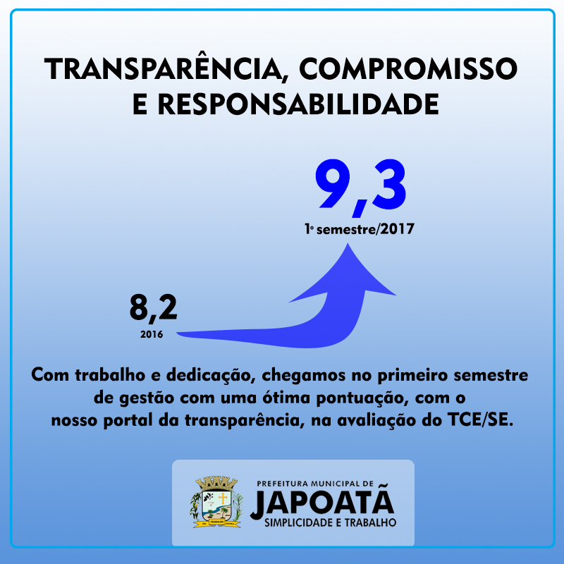 DESTAQUE PARA O NOSSA NOTA DO PORTAL DA TRANSPARÊNCIA.