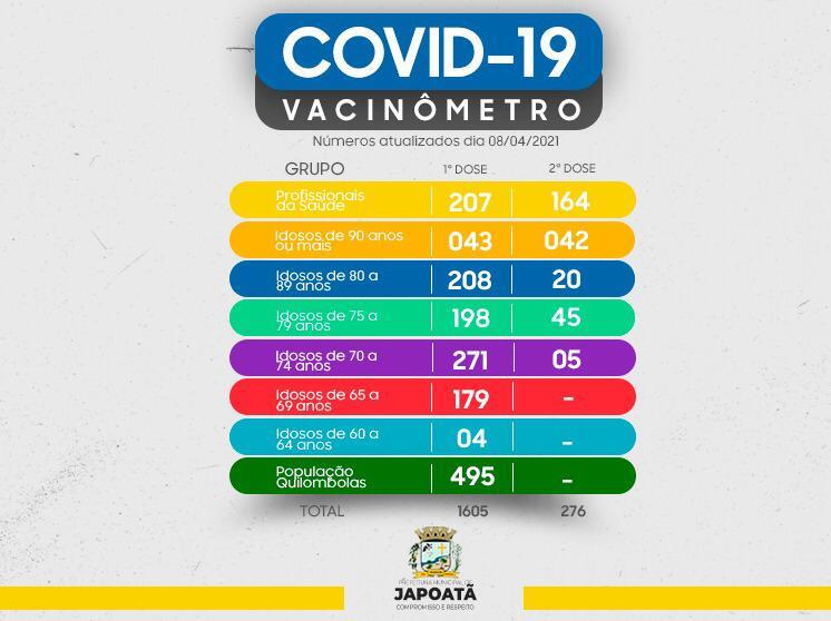 Vacinômetro