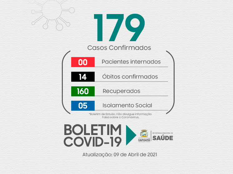 Boletim do COVID-19