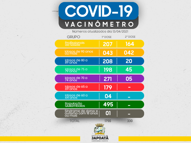 Vacinômetro