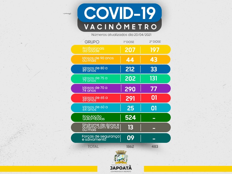 Vacinômetro