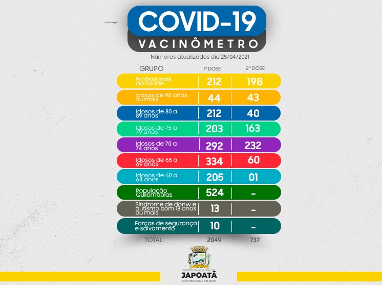Vacinômetro