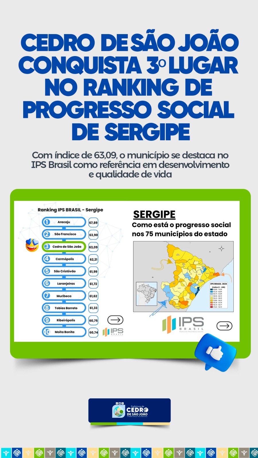 RANKING IPS BRASIL - SERGIPE